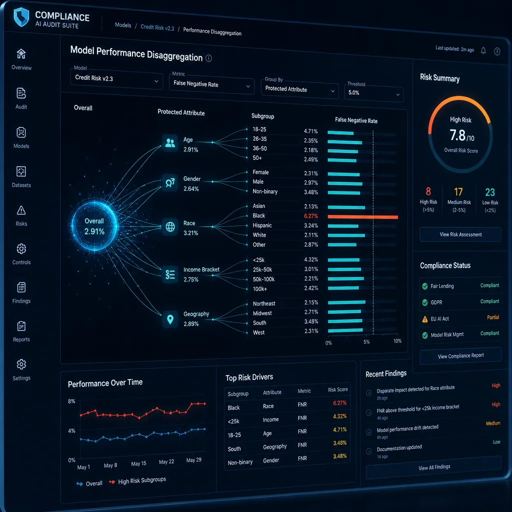 Read more about the article Algorithmic Accountability: Auditing Autonomous Systems for Compliance